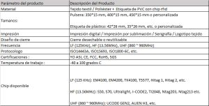 ficha tecnica pulseras tela