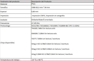 ficha tecnica tarjetas 125