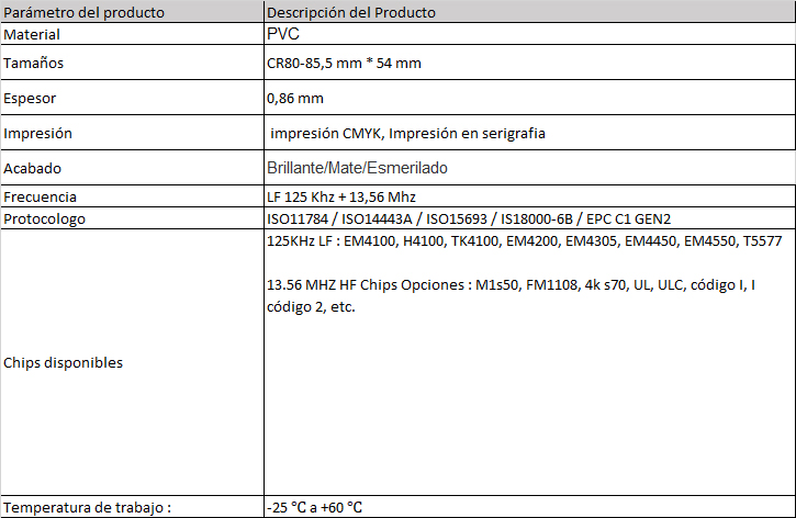 ficha tecnica tarjetas 13.56-125